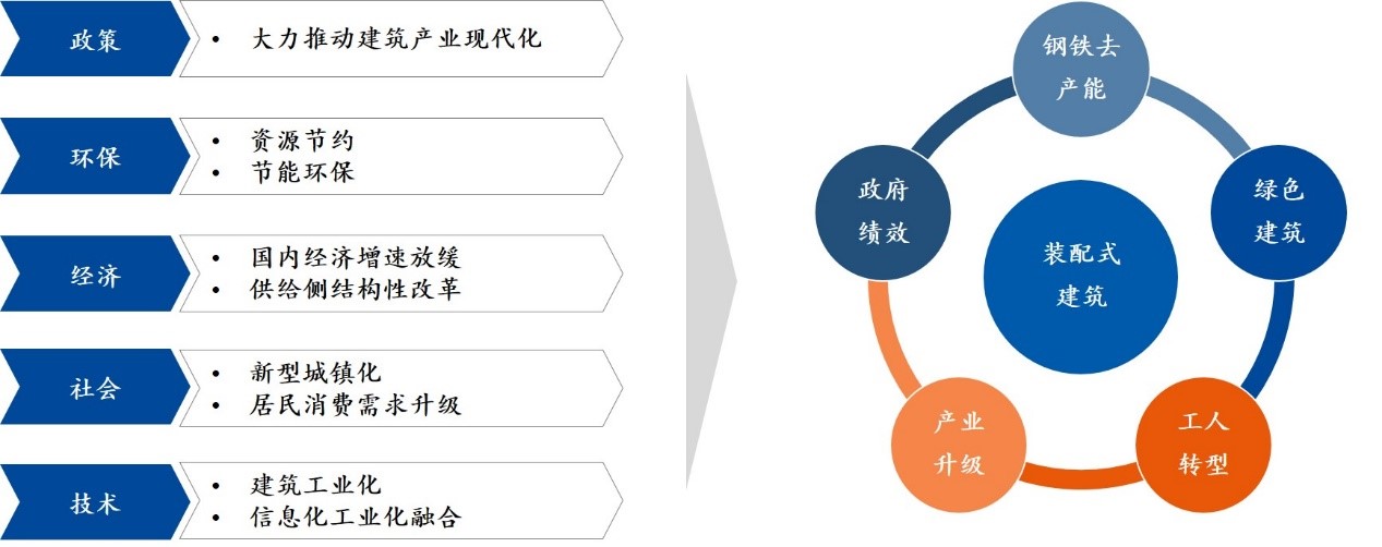 中大咨詢:論道建筑業(yè)“十四五”!中大咨詢啟動(dòng)中鐵裝配“十四五”規(guī)劃項(xiàng)目 中大咨詢:論道建筑業(yè)“十四五”!中大咨詢啟動(dòng)中鐵裝配“十四五”規(guī)劃項(xiàng)目