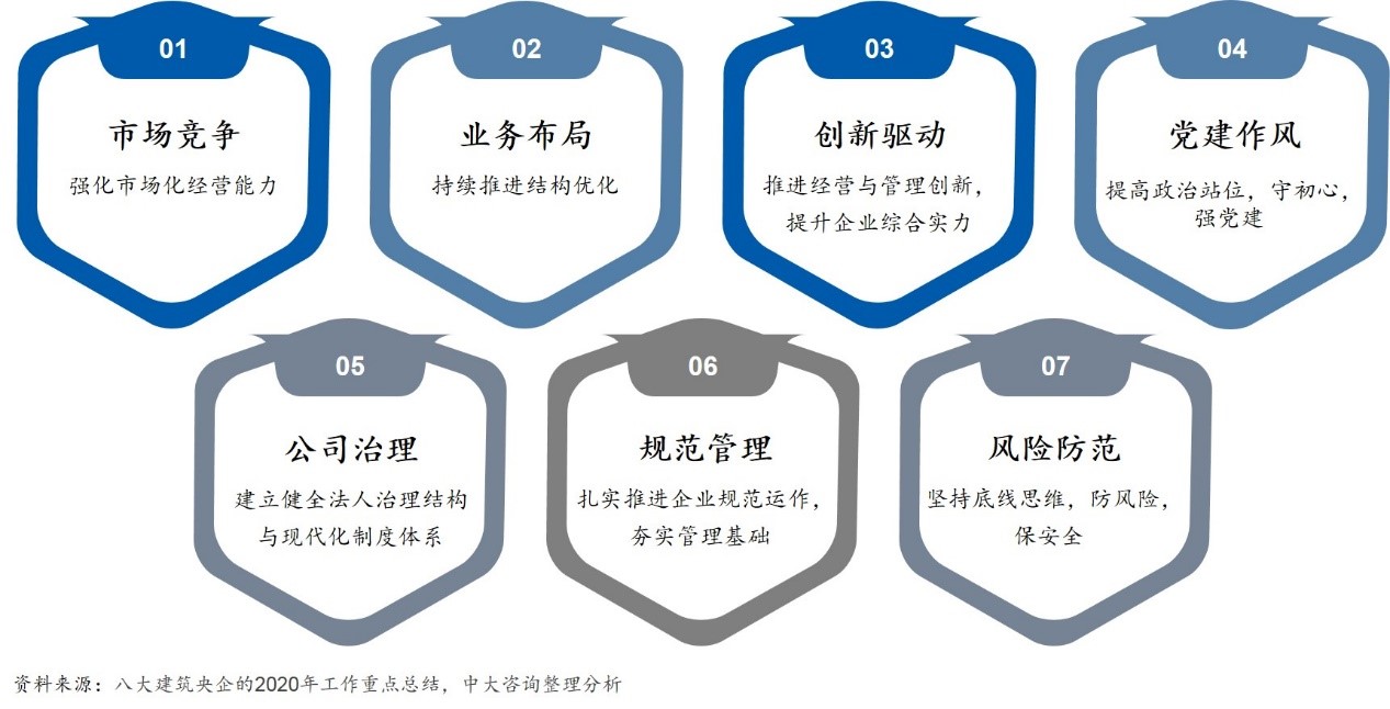 中大咨詢:論道建筑業(yè)“十四五”!中大咨詢啟動(dòng)中鐵裝配“十四五”規(guī)劃項(xiàng)目 中大咨詢:論道建筑業(yè)“十四五”!中大咨詢啟動(dòng)中鐵裝配“十四五”規(guī)劃項(xiàng)目