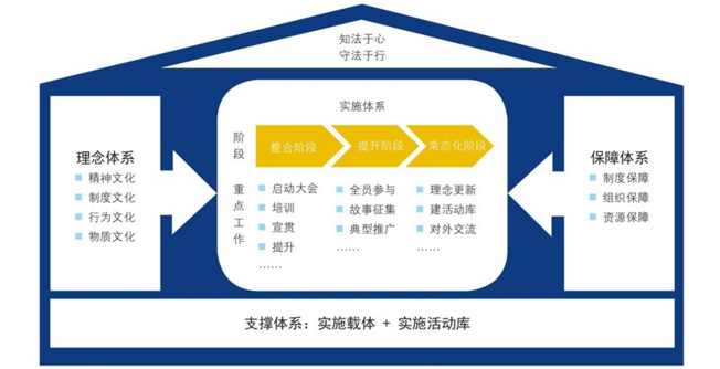 中大咨詢:淺談如何推進法治文化建設(shè) 中大咨詢:淺談如何推進法治文化建設(shè)