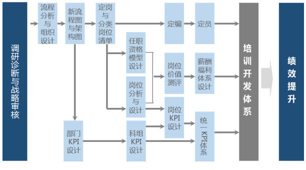 中大咨詢:如何進行運營體系設(shè)計? 中大咨詢:如何進行運營體系設(shè)計?