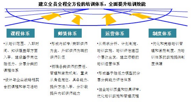 中大咨詢:企業(yè)培訓 中大咨詢:企業(yè)培訓