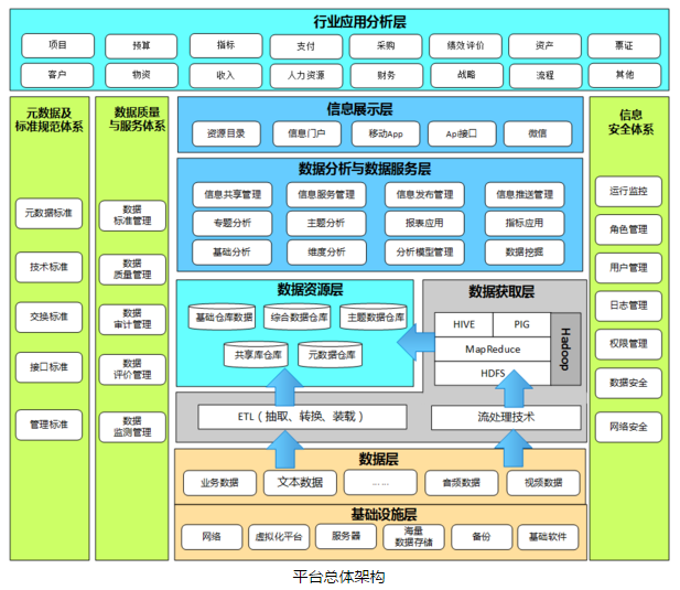 中大咨詢:大數(shù)據(jù)處理 中大咨詢:大數(shù)據(jù)處理
