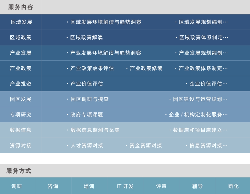 中大咨詢：領(lǐng)航國(guó)家級(jí)新區(qū)改革，中大咨詢啟動(dòng)廣州南沙國(guó)資國(guó)企“十四五”改革發(fā)展戰(zhàn)略規(guī)劃項(xiàng)目
