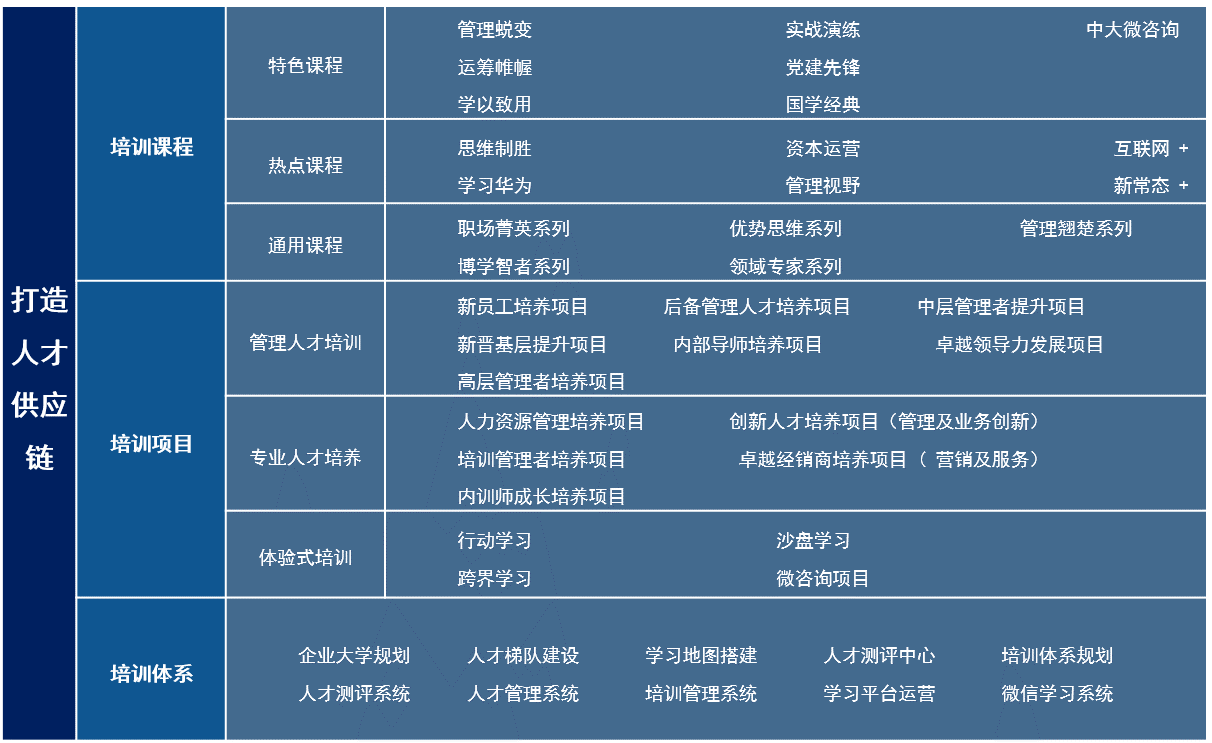 中大咨詢(xún):興業(yè)銀行青干班人才培養(yǎng)項(xiàng)目榮獲2019年度最佳培訓(xùn)實(shí)踐案例 中大咨詢(xún):興業(yè)銀行青干班人才培養(yǎng)項(xiàng)目榮獲2019年度最佳培訓(xùn)實(shí)踐案例