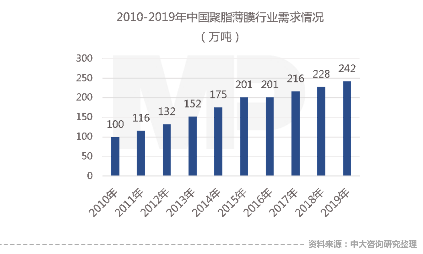 中大咨詢：賦能新材料產(chǎn)業(yè)高質(zhì)量發(fā)展，中大咨詢啟動正中新材企業(yè)文化與品牌咨詢項目	