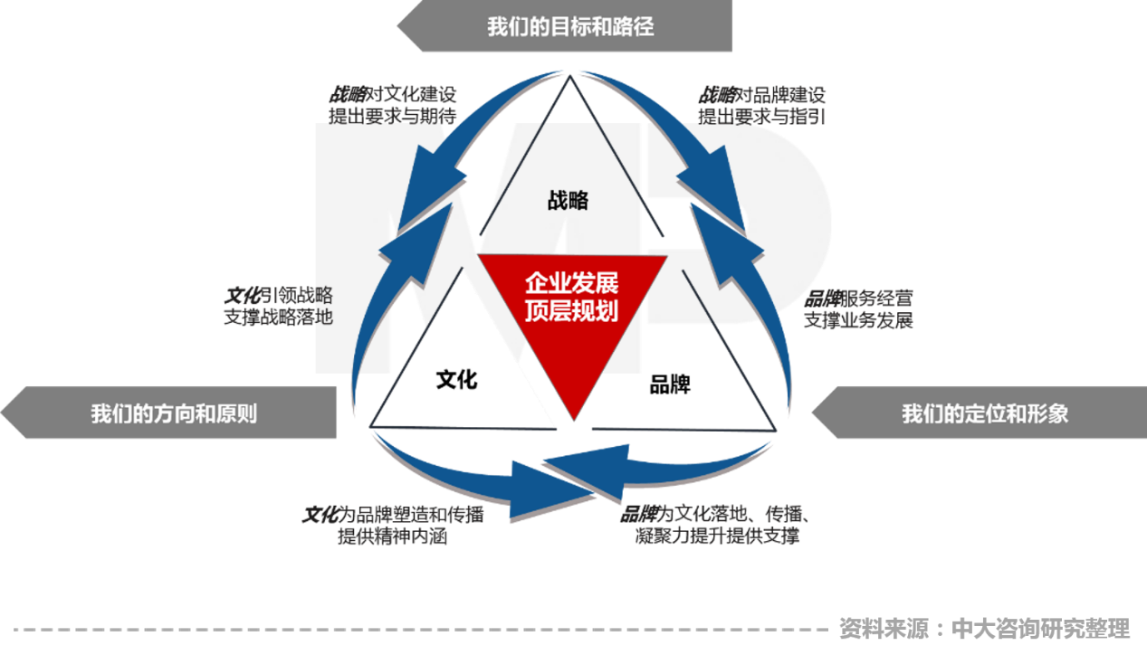 中大咨詢:賦能新材料產(chǎn)業(yè)高質(zhì)量發(fā)展,中大咨詢啟動正中新材企業(yè)文化與品牌咨詢項目 中大咨詢:賦能新材料產(chǎn)業(yè)高質(zhì)量發(fā)展,中大咨詢啟動正中新材企業(yè)文化與品牌咨詢項目