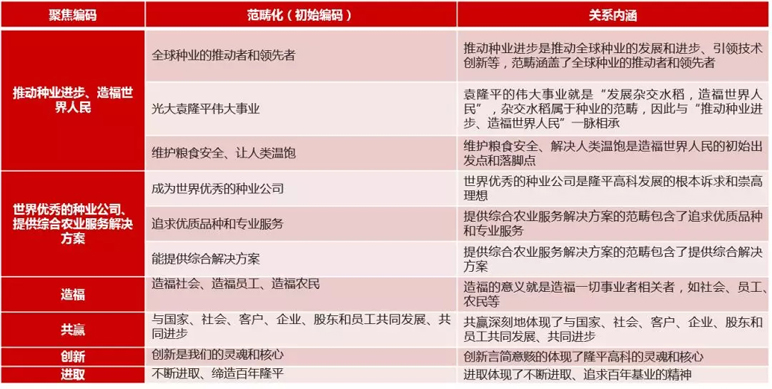 中大咨詢：率先建立中國企業(yè)文化構建標準，引領全球企業(yè)文化理論發(fā)展