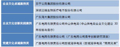 中大咨詢:“2017中國企業(yè)文化卓越獎”獲獎名單公布,企業(yè)文化標桿花落誰家? 中大咨詢:“2017中國企業(yè)文化卓越獎”獲獎名單公布,企業(yè)文化標桿花落誰家?