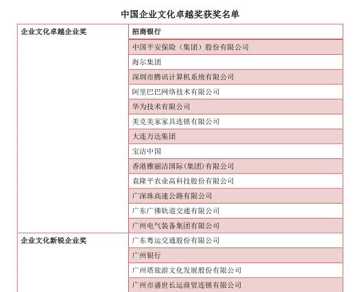 中大咨詢：關(guān)于公布中國企業(yè)文化卓越獎獲獎名單的通知