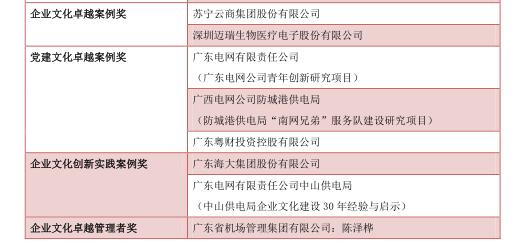 中大咨詢:關(guān)于公布中國企業(yè)文化卓越獎獲獎名單的通知 中大咨詢:關(guān)于公布中國企業(yè)文化卓越獎獲獎名單的通知