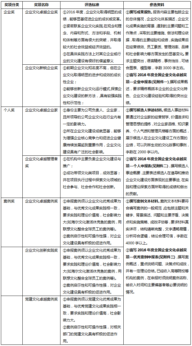 中大咨詢：尋找中國最具代表性的企業(yè)成長基因——暨中國企業(yè)文化優(yōu)秀企業(yè)、優(yōu)秀案例、突出貢獻人物征選