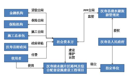 中大咨詢:中大咨詢圓滿完成漢壽縣及成豐縣PPP全過程咨詢項(xiàng)目 中大咨詢:中大咨詢圓滿完成漢壽縣及成豐縣PPP全過程咨詢項(xiàng)目