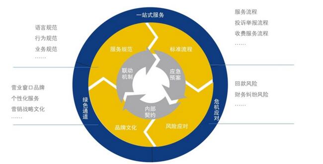中大咨詢(xún)：客戶(hù)服務(wù)管理