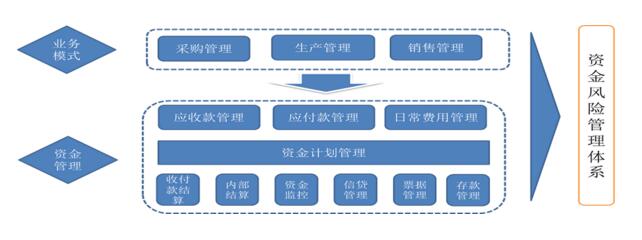 中大咨詢:企業(yè)資產(chǎn)風(fēng)險管理 中大咨詢:企業(yè)資產(chǎn)風(fēng)險管理