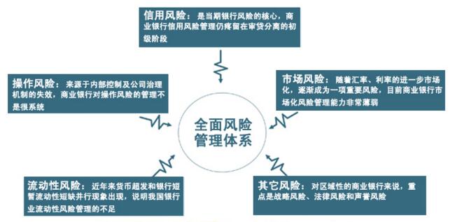 中大咨詢:銀行風險管控 中大咨詢:銀行風險管控