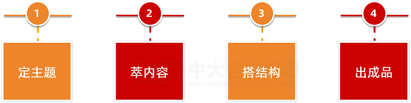中大咨詢?yōu)槠髽I(yè)提供一站式、全流程的服務(wù),快速幫助企業(yè)搭建微課資源。 中大咨詢?yōu)槠髽I(yè)提供一站式、全流程的服務(wù),快速幫助企業(yè)搭建微課資源。