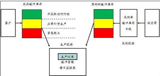 中大咨詢：TOC供應(yīng)鏈解決方案是什么？