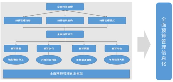 中大咨詢：預(yù)算管理