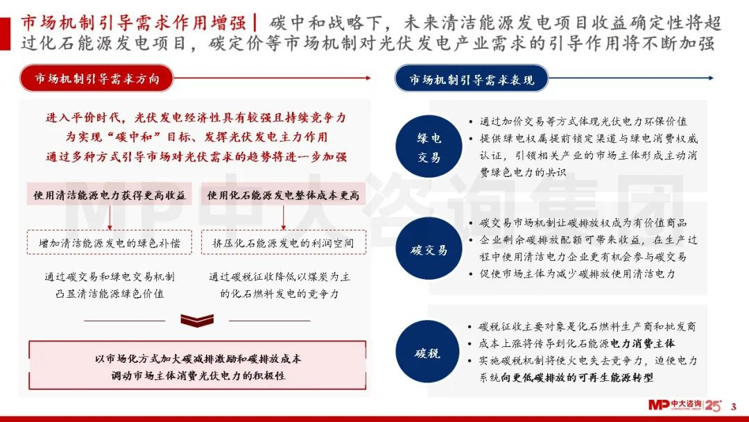 中大咨詢:碳中和戰(zhàn)略部署下,光伏發(fā)電產(chǎn)業(yè)按下“加速鍵” 中大咨詢:碳中和戰(zhàn)略部署下,光伏發(fā)電產(chǎn)業(yè)按下“加速鍵”