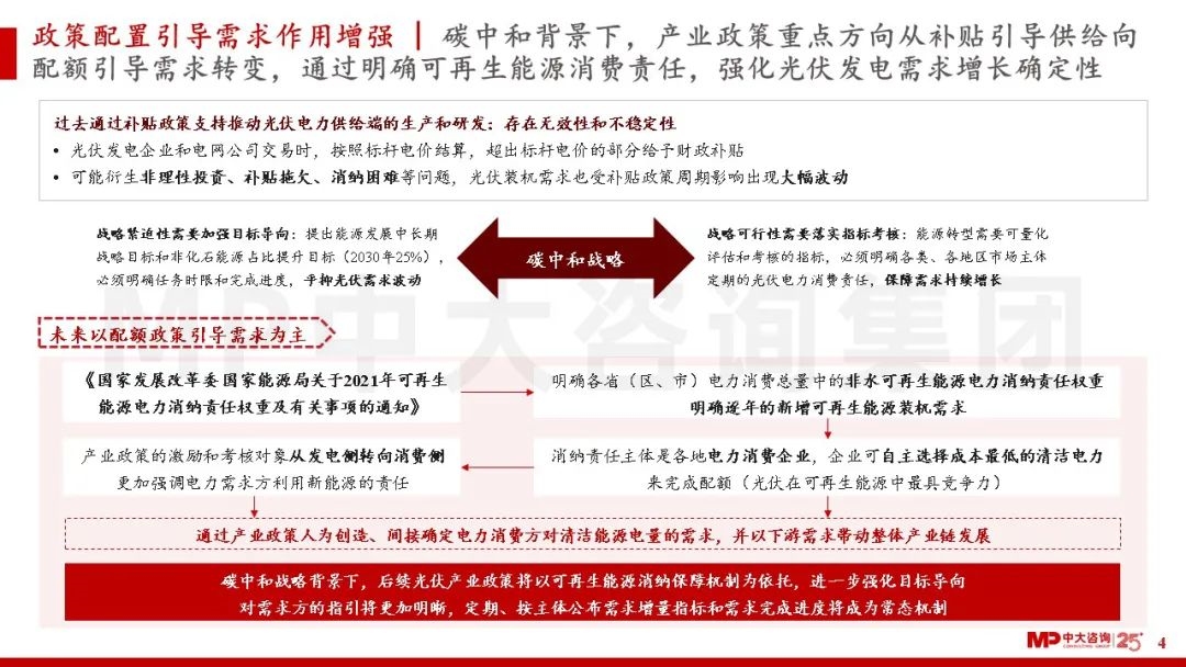 中大咨詢:碳中和戰(zhàn)略部署下,光伏發(fā)電產(chǎn)業(yè)按下“加速鍵” 中大咨詢:碳中和戰(zhàn)略部署下,光伏發(fā)電產(chǎn)業(yè)按下“加速鍵”