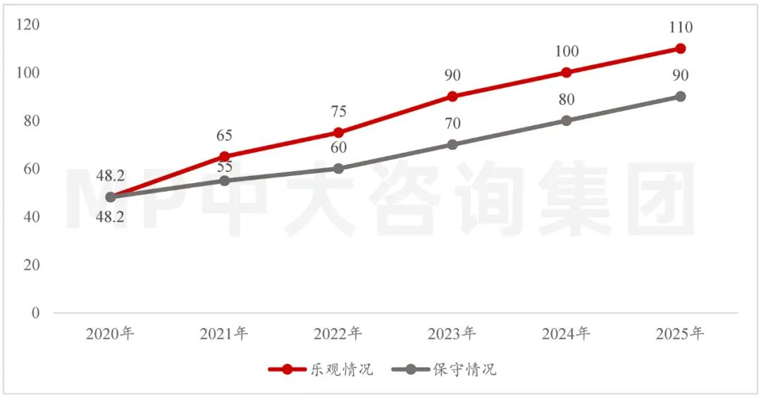 中大咨詢:碳中和戰(zhàn)略部署下,光伏發(fā)電產(chǎn)業(yè)按下“加速鍵” 中大咨詢:碳中和戰(zhàn)略部署下,光伏發(fā)電產(chǎn)業(yè)按下“加速鍵”