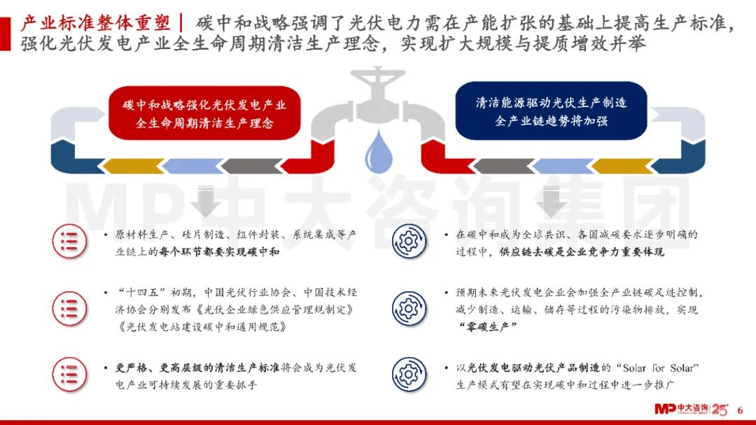 中大咨詢:碳中和戰(zhàn)略部署下,光伏發(fā)電產(chǎn)業(yè)按下“加速鍵” 中大咨詢:碳中和戰(zhàn)略部署下,光伏發(fā)電產(chǎn)業(yè)按下“加速鍵”