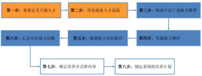 中大咨詢:國(guó)有企業(yè)財(cái)務(wù)管理提升應(yīng)該如何做,才能在競(jìng)爭(zhēng)中取勝? 中大咨詢:國(guó)有企業(yè)財(cái)務(wù)管理提升應(yīng)該如何做,才能在競(jìng)爭(zhēng)中取勝?