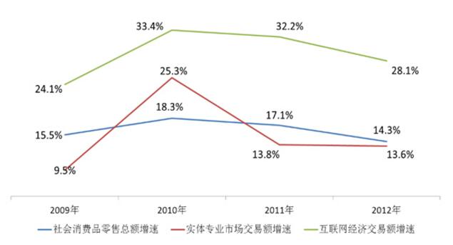 中大咨詢:實(shí)體企業(yè)走向互聯(lián)應(yīng)該如何走呢? 中大咨詢:實(shí)體企業(yè)走向互聯(lián)應(yīng)該如何走呢?