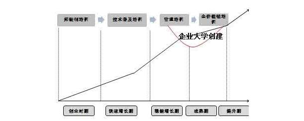 中大咨詢:企業(yè)大學建設 中大咨詢:企業(yè)大學建設