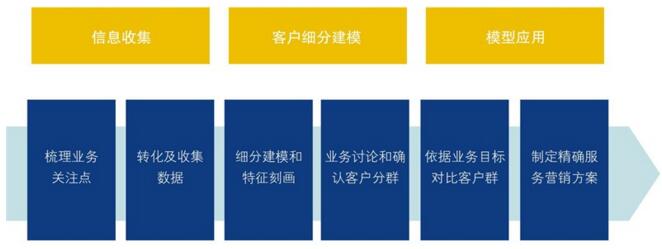 中大咨詢:營(yíng)銷數(shù)據(jù) 中大咨詢:營(yíng)銷數(shù)據(jù)