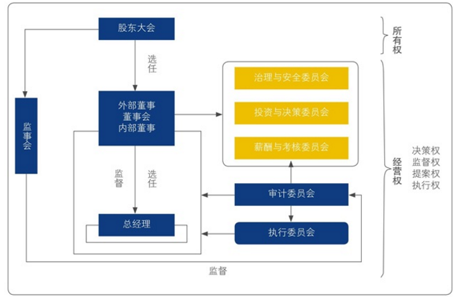 中大咨詢：企業(yè)變革與法人治理要怎么做？