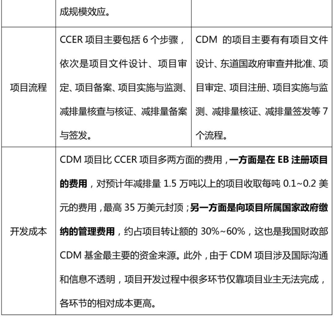 中大咨詢:碳交易研究專題(一)l 碳交易解構(gòu)與闡釋 中大咨詢:碳交易研究專題(一)l 碳交易解構(gòu)與闡釋