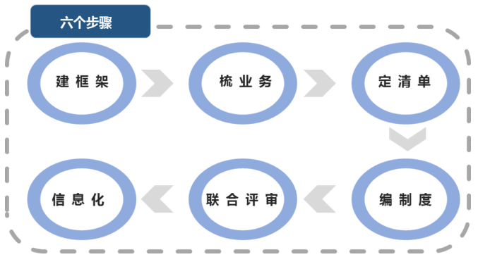 中大咨詢:如何快速使管理制度體系規(guī)范,實(shí)現(xiàn)制度的信息化管理和應(yīng)用呢? 中大咨詢:如何快速使管理制度體系規(guī)范,實(shí)現(xiàn)制度的信息化管理和應(yīng)用呢?