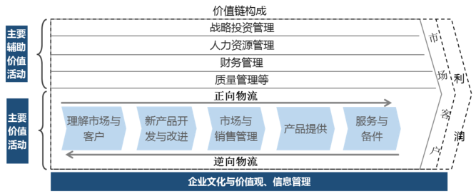 中大咨詢:崗位設(shè)置 中大咨詢:崗位設(shè)置