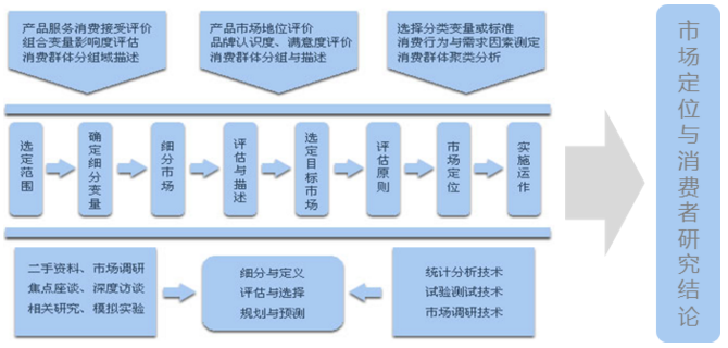 中大咨詢:互聯網消費與市場 中大咨詢:互聯網消費與市場