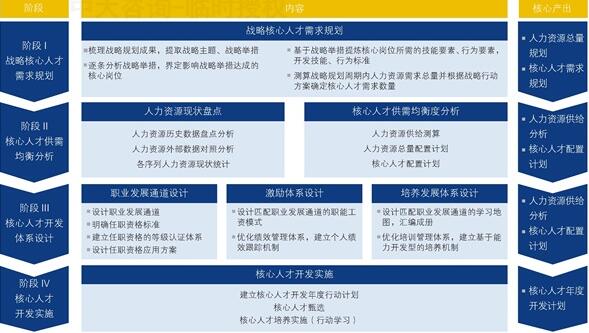 中大咨詢:知識經(jīng)濟 中大咨詢:知識經(jīng)濟