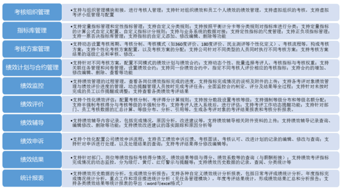 中大咨詢:績(jī)效考核系統(tǒng) 中大咨詢:績(jī)效考核系統(tǒng)
