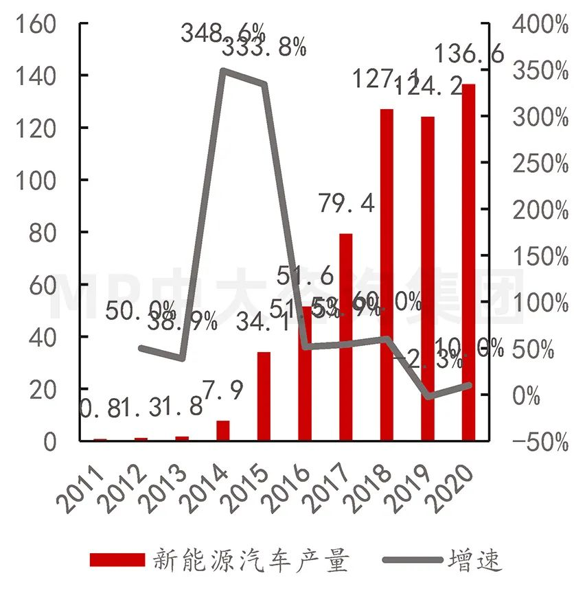 中大咨詢：供應(yīng)鏈劇烈波動，半導(dǎo)體何去何從