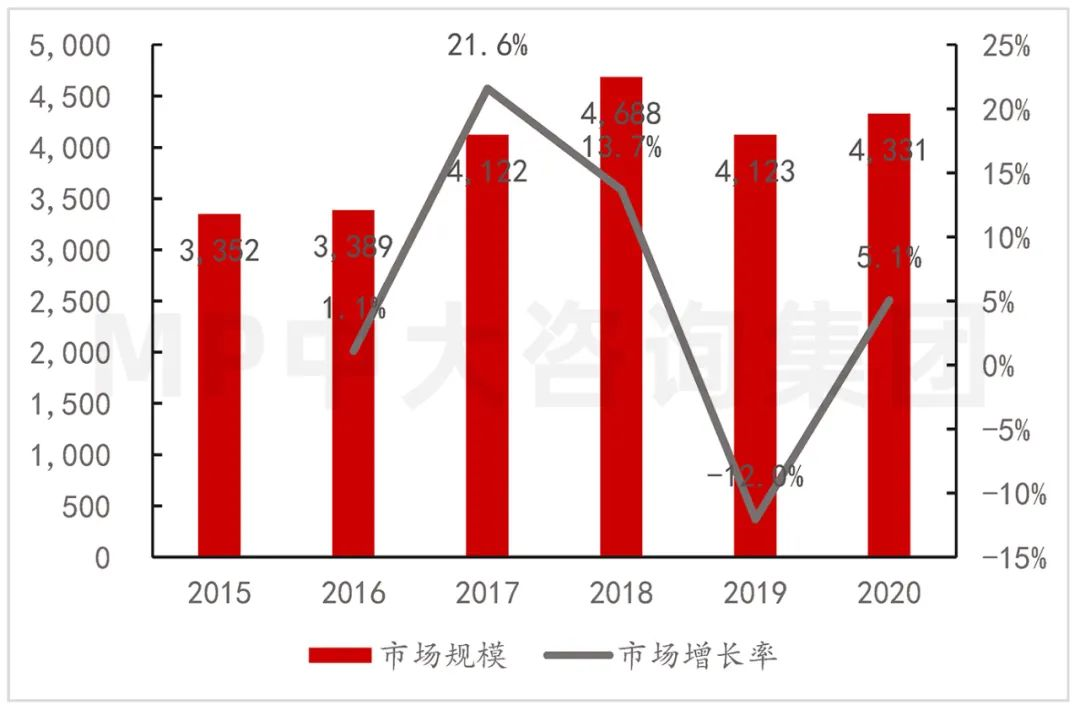 中大咨詢：供應(yīng)鏈劇烈波動，半導(dǎo)體何去何從