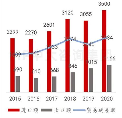 中大咨詢：供應(yīng)鏈劇烈波動，半導(dǎo)體何去何從