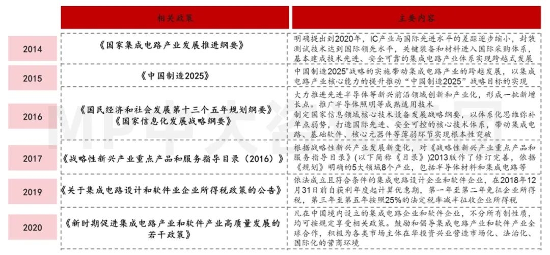 中大咨詢：供應(yīng)鏈劇烈波動，半導(dǎo)體何去何從