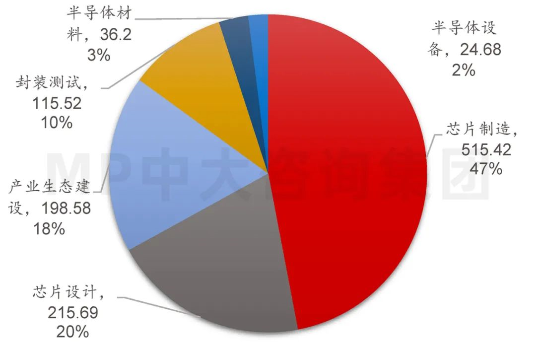 中大咨詢：供應(yīng)鏈劇烈波動，半導(dǎo)體何去何從