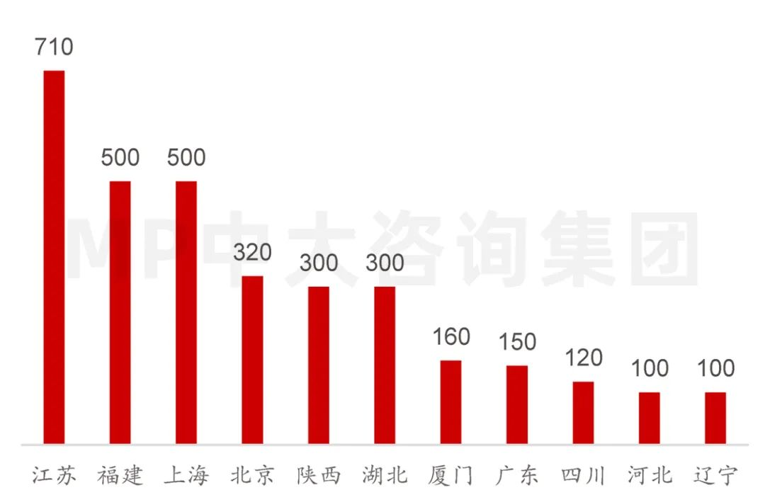 中大咨詢：供應(yīng)鏈劇烈波動，半導(dǎo)體何去何從