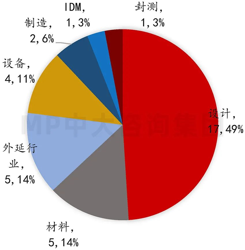 中大咨詢：供應(yīng)鏈劇烈波動，半導(dǎo)體何去何從
