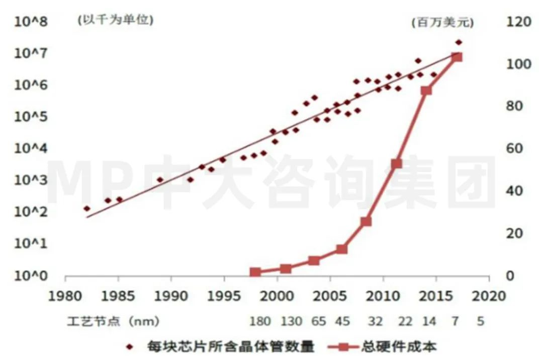 中大咨詢：供應(yīng)鏈劇烈波動，半導(dǎo)體何去何從
