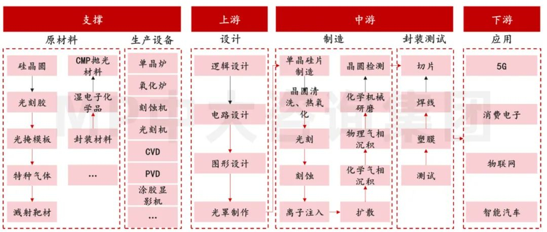 中大咨詢：供應(yīng)鏈劇烈波動，半導(dǎo)體何去何從
