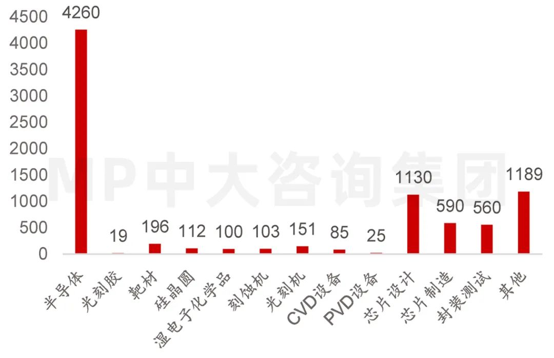 供應(yīng)鏈劇烈波動，半導(dǎo)體何去何從