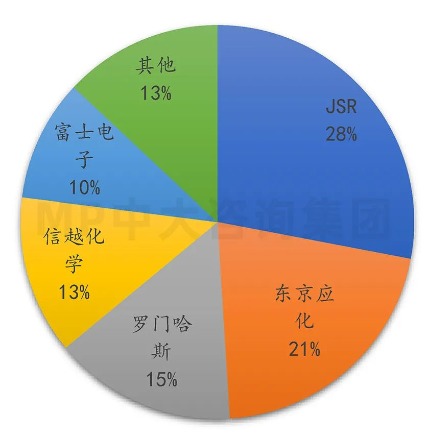 中大咨詢：供應(yīng)鏈劇烈波動，半導(dǎo)體何去何從