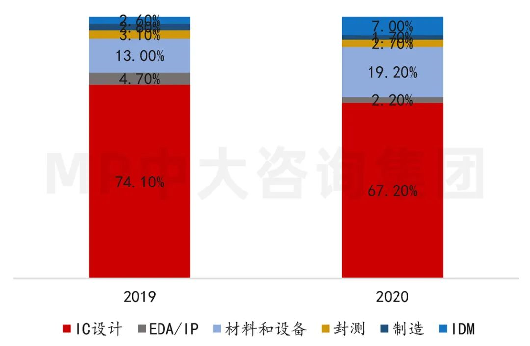 中大咨詢：供應(yīng)鏈劇烈波動，半導(dǎo)體何去何從