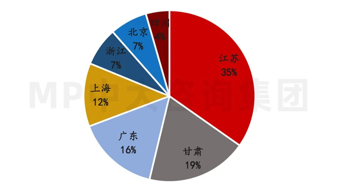 中大咨詢：供應(yīng)鏈劇烈波動，半導(dǎo)體何去何從